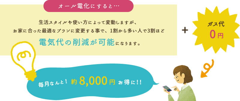 オール電化にすると毎月約8000円お得に