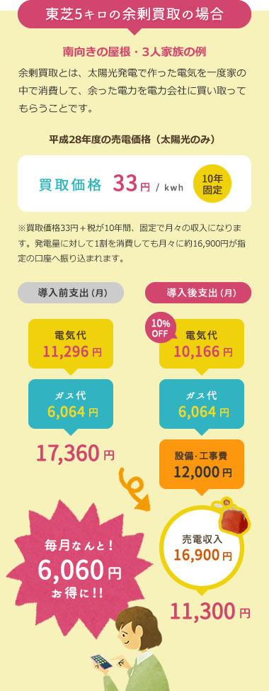 東芝5キロの余剰買取の場合